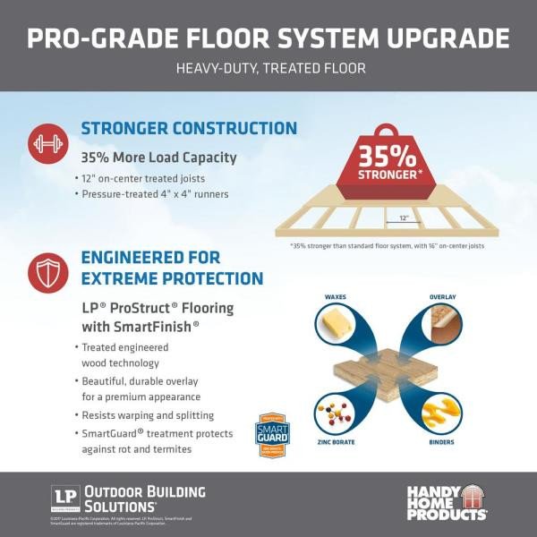 Installed Meridian Deluxe 8 ft. x 12 ft. Wood Storage Shed with Upgrades and Black Onyx Shingles